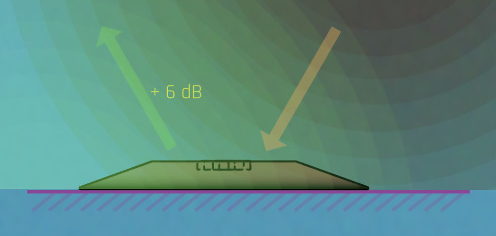 Grenzflächen-Mikrofone
